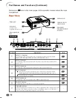 Предварительный просмотр 13 страницы Sharp XV-Z3000 - Vision WXGA DLP Projector Operation Manual