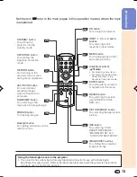 Предварительный просмотр 14 страницы Sharp XV-Z3000 - Vision WXGA DLP Projector Operation Manual