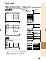 Предварительный просмотр 40 страницы Sharp XV-Z3000 - Vision WXGA DLP Projector Operation Manual