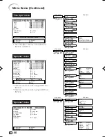 Предварительный просмотр 41 страницы Sharp XV-Z3000 - Vision WXGA DLP Projector Operation Manual