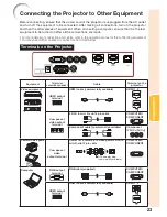 Предварительный просмотр 25 страницы Sharp XV-Z30000 Operation Operation Manual