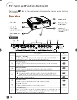 Предварительный просмотр 14 страницы Sharp XV-Z3100 - DLP Projector - HD 720p Operation Manual