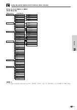 Предварительный просмотр 22 страницы Sharp XV-Z7000E Operation Manual