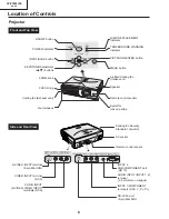 Preview for 8 page of Sharp XV-Z7000U/E Service Manual