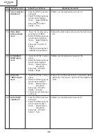 Preview for 28 page of Sharp XV-Z7000U/E Service Manual