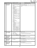 Preview for 29 page of Sharp XV-Z7000U/E Service Manual