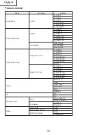 Preview for 32 page of Sharp XV-Z7000U/E Service Manual