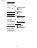 Preview for 34 page of Sharp XV-Z7000U/E Service Manual