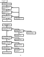 Preview for 36 page of Sharp XV-Z7000U/E Service Manual