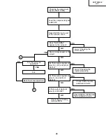 Preview for 41 page of Sharp XV-Z7000U/E Service Manual