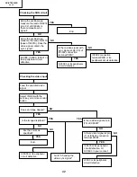 Preview for 42 page of Sharp XV-Z7000U/E Service Manual