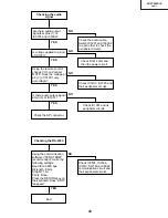 Preview for 45 page of Sharp XV-Z7000U/E Service Manual