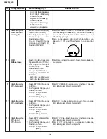 Preview for 66 page of Sharp XV-Z7000U/E Service Manual