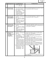 Preview for 67 page of Sharp XV-Z7000U/E Service Manual