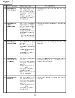 Preview for 68 page of Sharp XV-Z7000U/E Service Manual