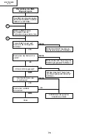 Preview for 78 page of Sharp XV-Z7000U/E Service Manual