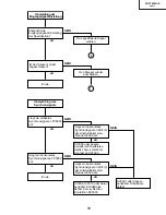 Preview for 79 page of Sharp XV-Z7000U/E Service Manual