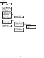 Preview for 80 page of Sharp XV-Z7000U/E Service Manual