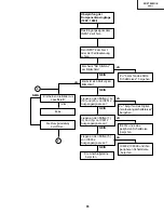 Preview for 81 page of Sharp XV-Z7000U/E Service Manual