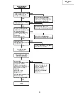 Preview for 85 page of Sharp XV-Z7000U/E Service Manual