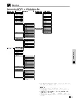 Предварительный просмотр 31 страницы Sharp XV-Z90 Operation Manual