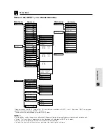 Предварительный просмотр 30 страницы Sharp XV-Z9000E Operation Manual