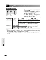 Предварительный просмотр 47 страницы Sharp XV-Z9000E Operation Manual