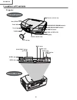 Предварительный просмотр 8 страницы Sharp XV-Z9000E Service Manual