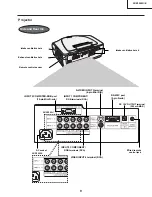 Предварительный просмотр 9 страницы Sharp XV-Z9000E Service Manual