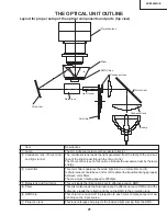 Предварительный просмотр 21 страницы Sharp XV-Z9000E Service Manual