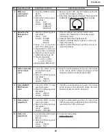 Предварительный просмотр 25 страницы Sharp XV-Z9000E Service Manual