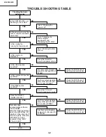 Предварительный просмотр 32 страницы Sharp XV-Z9000E Service Manual