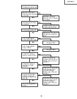 Предварительный просмотр 33 страницы Sharp XV-Z9000E Service Manual