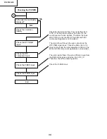 Предварительный просмотр 34 страницы Sharp XV-Z9000E Service Manual