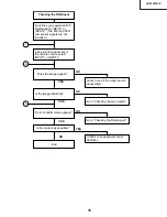 Предварительный просмотр 35 страницы Sharp XV-Z9000E Service Manual