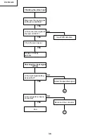 Предварительный просмотр 36 страницы Sharp XV-Z9000E Service Manual