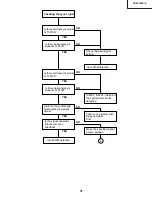 Предварительный просмотр 37 страницы Sharp XV-Z9000E Service Manual