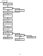 Предварительный просмотр 38 страницы Sharp XV-Z9000E Service Manual