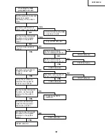 Предварительный просмотр 39 страницы Sharp XV-Z9000E Service Manual