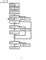 Предварительный просмотр 40 страницы Sharp XV-Z9000E Service Manual