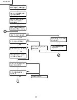 Предварительный просмотр 42 страницы Sharp XV-Z9000E Service Manual