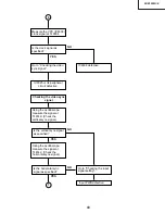 Предварительный просмотр 43 страницы Sharp XV-Z9000E Service Manual