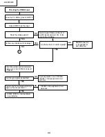 Предварительный просмотр 44 страницы Sharp XV-Z9000E Service Manual