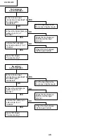 Предварительный просмотр 46 страницы Sharp XV-Z9000E Service Manual
