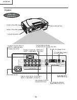 Предварительный просмотр 52 страницы Sharp XV-Z9000E Service Manual