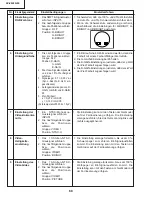 Предварительный просмотр 68 страницы Sharp XV-Z9000E Service Manual