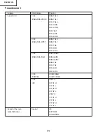 Предварительный просмотр 74 страницы Sharp XV-Z9000E Service Manual