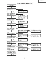 Предварительный просмотр 75 страницы Sharp XV-Z9000E Service Manual