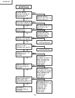 Предварительный просмотр 76 страницы Sharp XV-Z9000E Service Manual