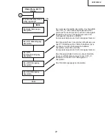 Предварительный просмотр 77 страницы Sharp XV-Z9000E Service Manual